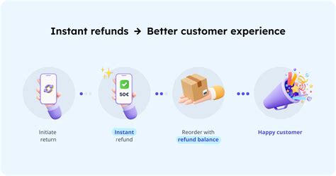 Refund Auto.